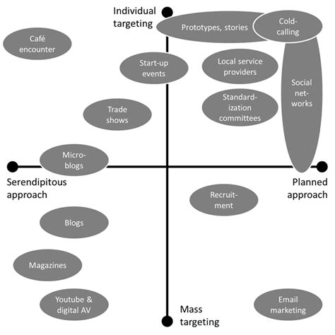 Computer Networking Practices 的图像结果