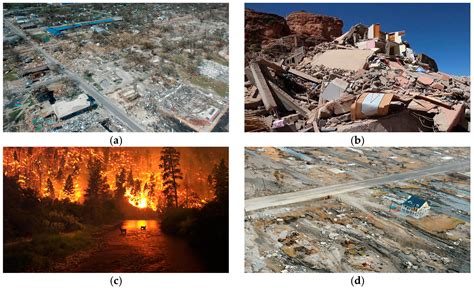 A Bayesian and Analytic Hierarchy Process-Based Multilevel Community ...