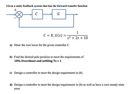 Image result for Unity Feedback Transfer Function Controller Form
