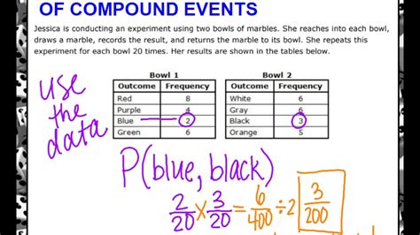 Image result for Compound Events Probability