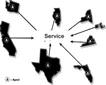 (Buford J.) Telecommunication Services and Service Management Challenges