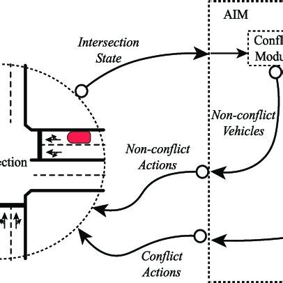 Image result for Visual Basic Aim