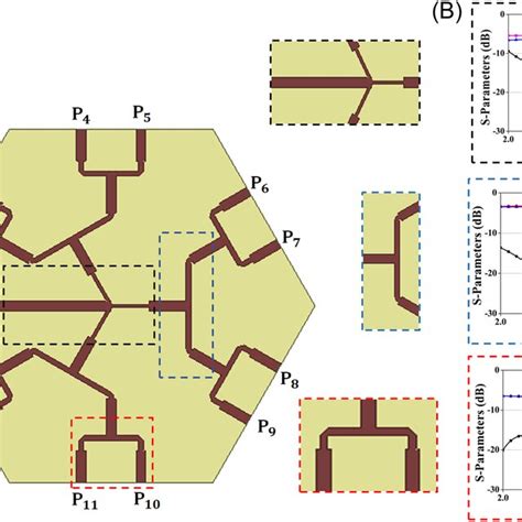 Image result for Conformal Mircostrip Array