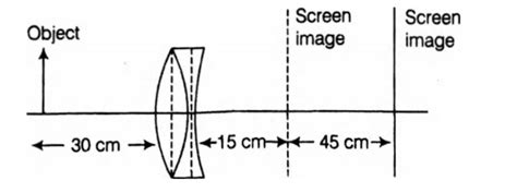 An object is placed 30 cm away from a convex lens of focal length 10 cm ...