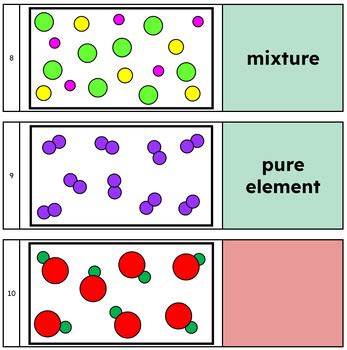 Image result for A Pure Compound