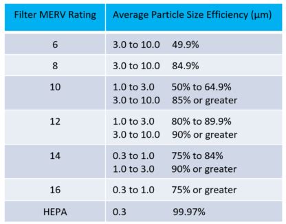 Image result for Bapi Particulate Sensor
