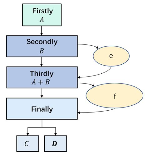 Image result for Data Loader Pytorch Coursera Answers