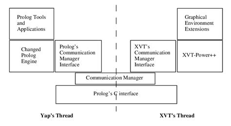 Communication Structure Model 的图像结果