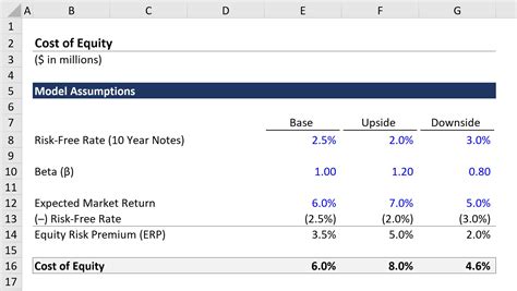 Cost of Equity (ke): Formula and Excel Calculator
