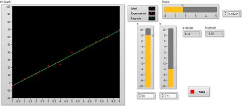 Image result for NI LabVIEW Example GUI and Diagram