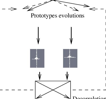 Image result for Neural Processsing Adapter