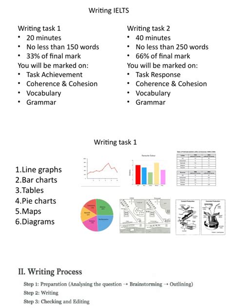 Image result for English Writing Task