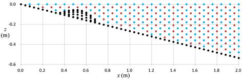 Simulation of Propagation and Run-Up of Three Dimensional Landslide ...