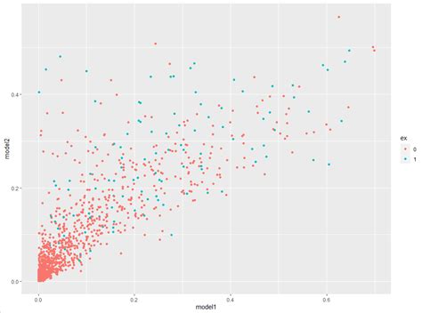 Matplot Giving Y-Axis Label 的图像结果