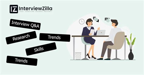 Cognizant Interview Vedio CS Student 的图像结果