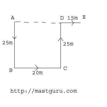 Image result for Direction Sense Test Questions and Answers