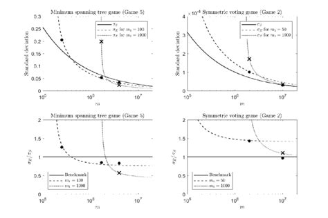 Image result for Algorithm Sample Size Increasing