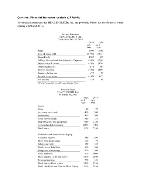 Image result for Financial Statement Questionexample