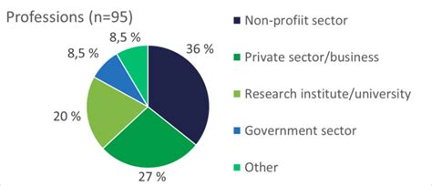 Energypedia User Survey - Results 2019 - energypedia