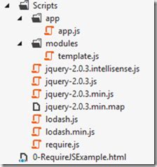 Asynchronous module definition AMD JavaScript Tutorials 的图像结果