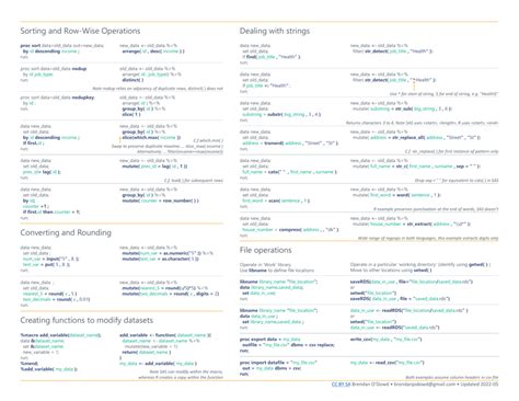 Image result for SAS SQL Cheat Sheet