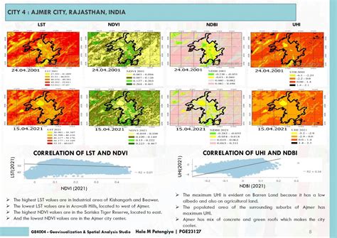 URBAN HEAT ISLAND ANALYSIS USING GEOSPATIAL TECHNOLOGY | CEPT - Portfolio