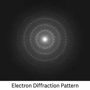 Image result for Particle Diffraction