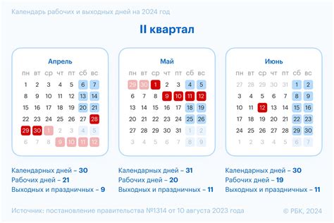 Ассистентус производственный календарь на 2025 год крым