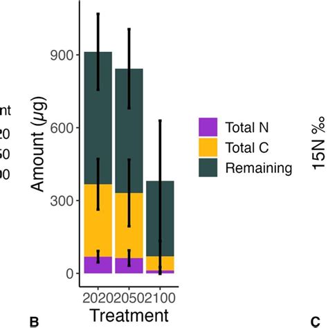 Image result for Box Chart Graph