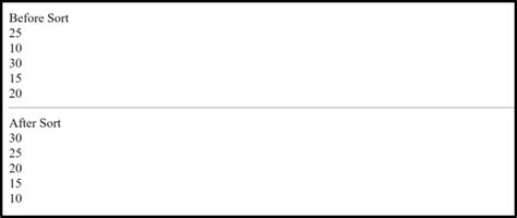 Image result for Array Sorting in PHP