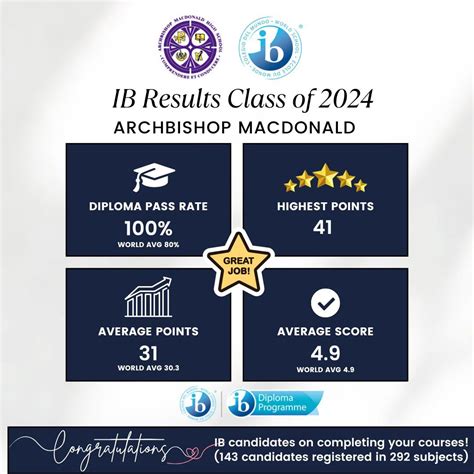 International Baccalaureate (IB) Diploma Programme