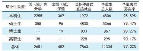 关于2021年度省、市级 三好学生、优秀学生干部和先进学生集体的公示