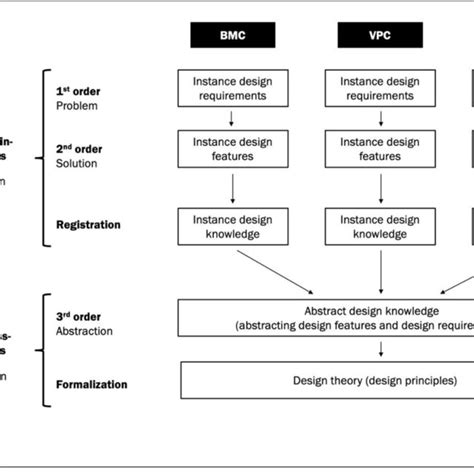 Data Analysis Process 的图像结果