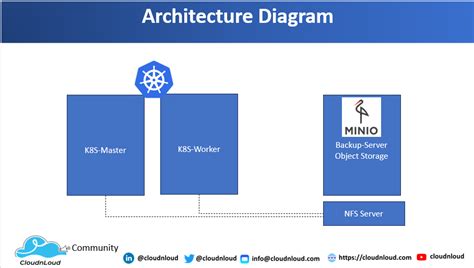 Image result for SQL Native Backup