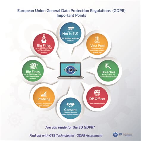 Image result for General Data Protection Regulation List