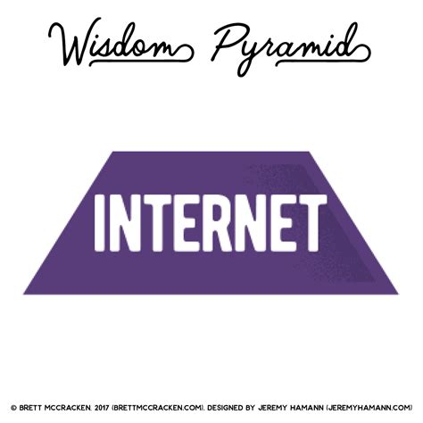 Image result for Wisdom Pyramid
