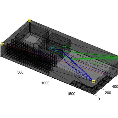Image result for Ray Tracing Example