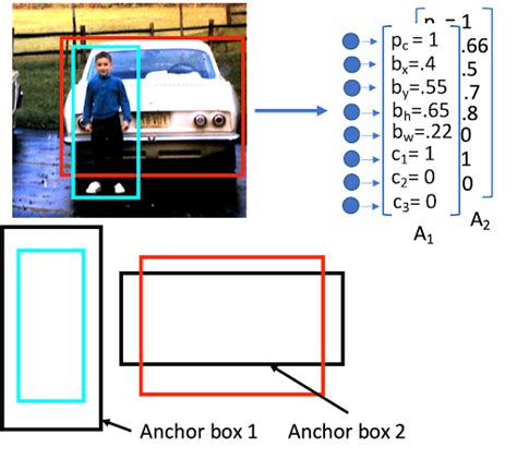 Image result for Object Detection Using Yolo Images Detecting Garbage in W Water