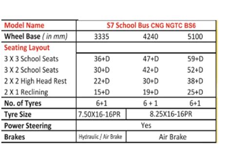 New SML ISUZU S7 CNG SCHOOL BUS 50 SEATER BUY-NEW-SML-ISUZU-S7-CNG ...