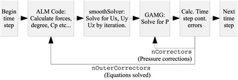 Image result for Loop Pimple