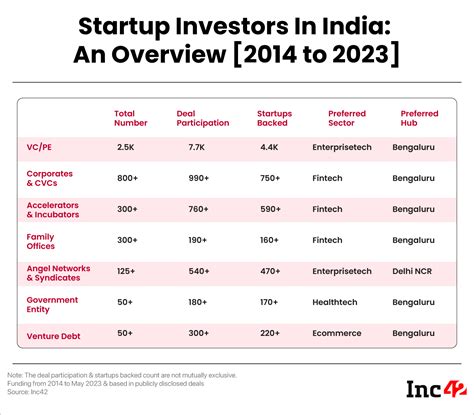 Image result for Syndicate