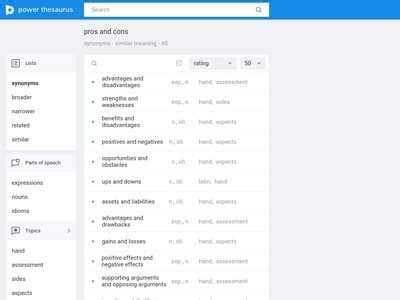 48 Pros and cons Synonyms in Pros and cons Thesaurus | BibSonomy