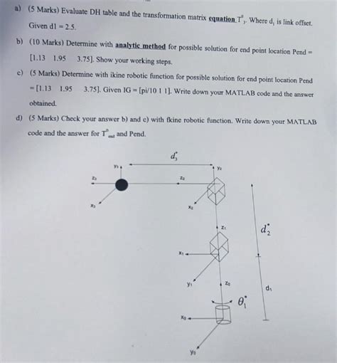 Image result for DH Transformation Matrix
