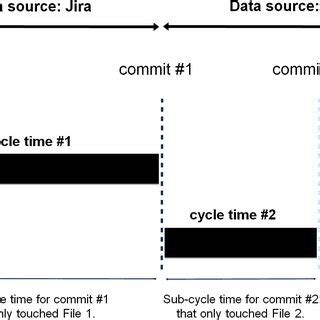 Algorithm Development Cycle 的图像结果