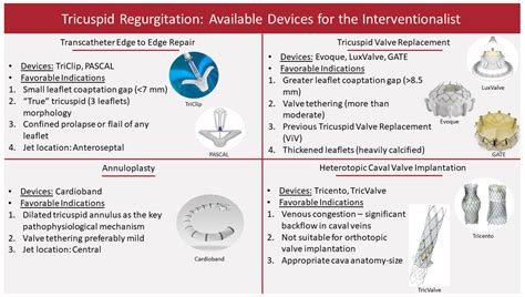 Tricuspid Valve Replacement