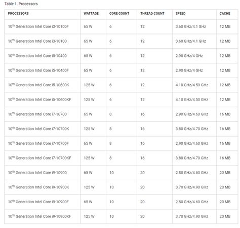 Image result for R11 Color Code