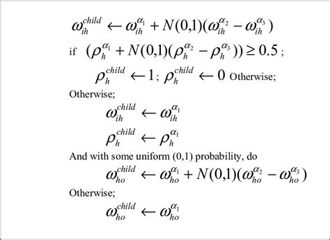 Crossover Tutorial 的图像结果