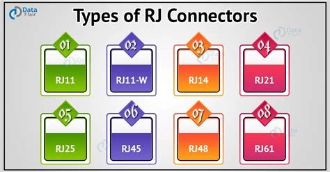 Image result for RJ Tutorial
