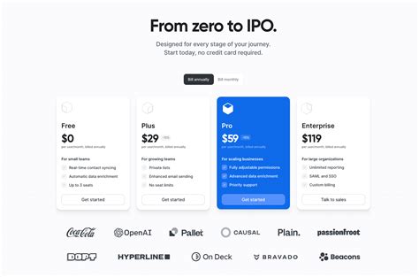 Pricing Plan Examples 的图像结果