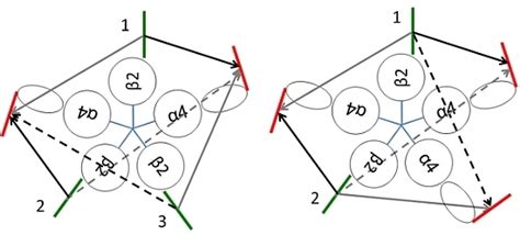 Förster Resonance Energy Transfer (FRET) Correlates of Altered Subunit ...